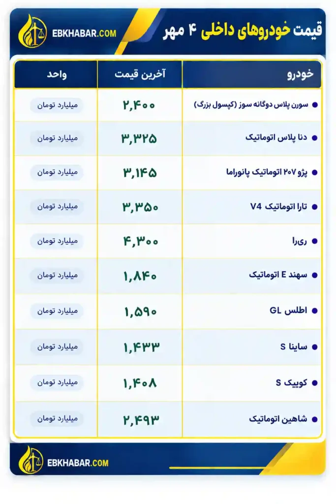قیمت خودرو های داخلی 4 مهر 1405(دیده بان انرژی و حقوق بانکی)