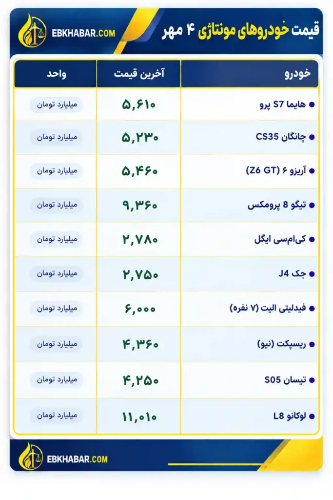 قیمت خودرو های مونتاژی 4 مهر 1405(دیده بان انرژی و حقوق بانکی)